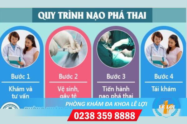 Quy-trinh-nao-pha-thai